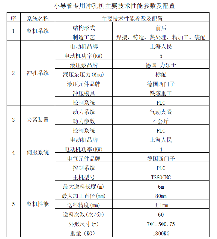 沖孔機技術參數(shù).png